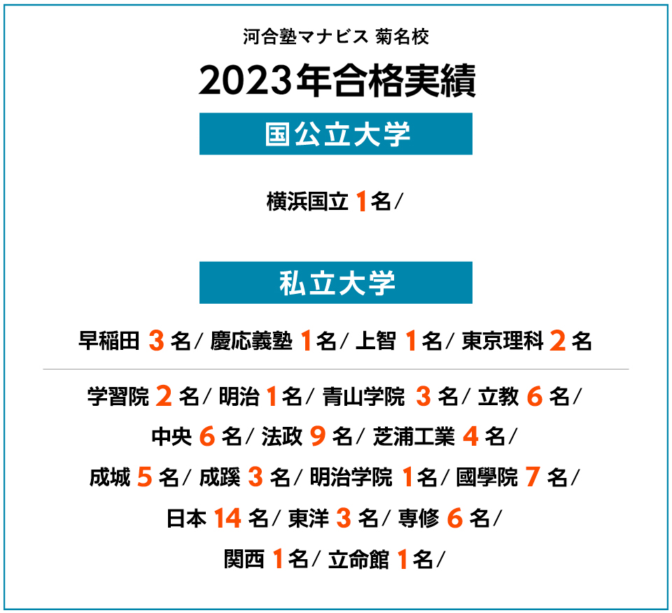 2023年度 合格実績