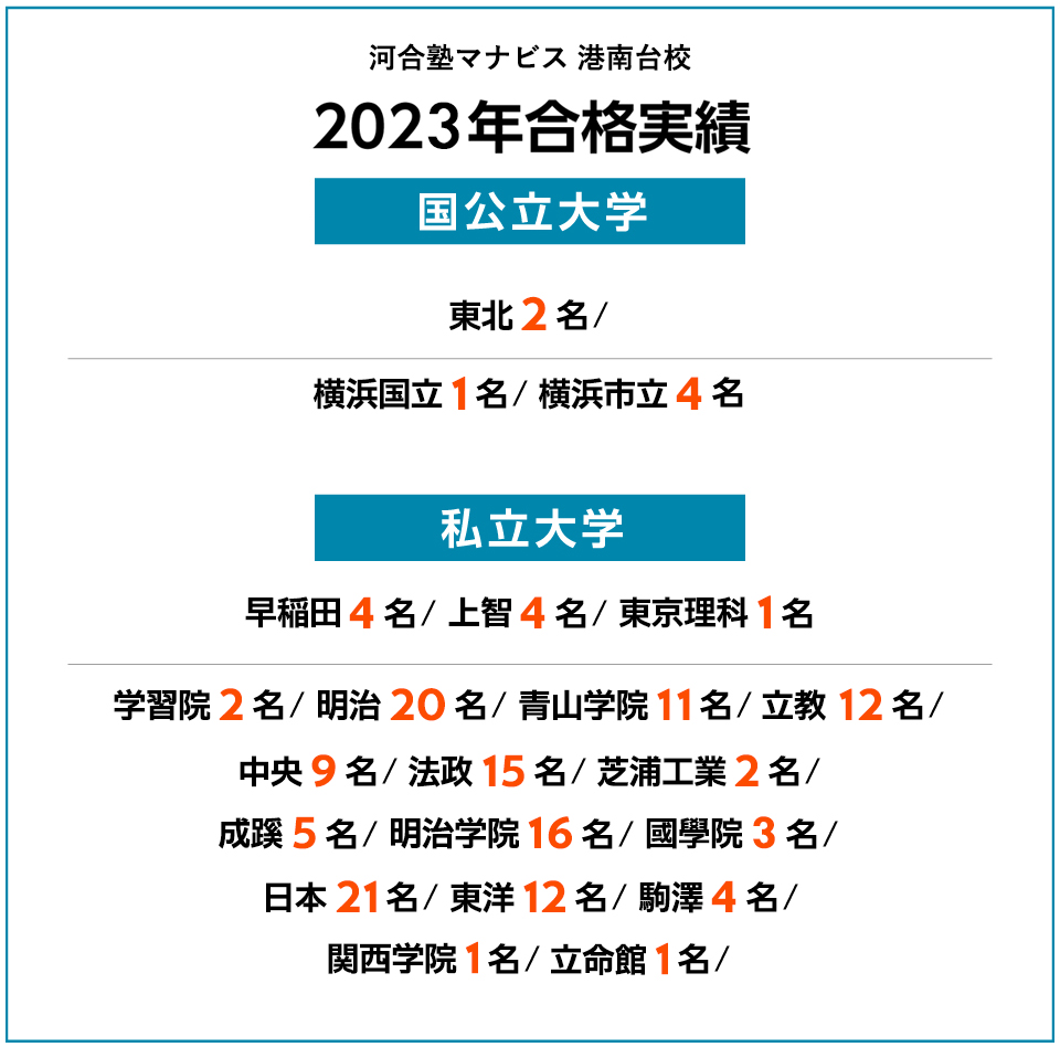 2023年度 合格実績