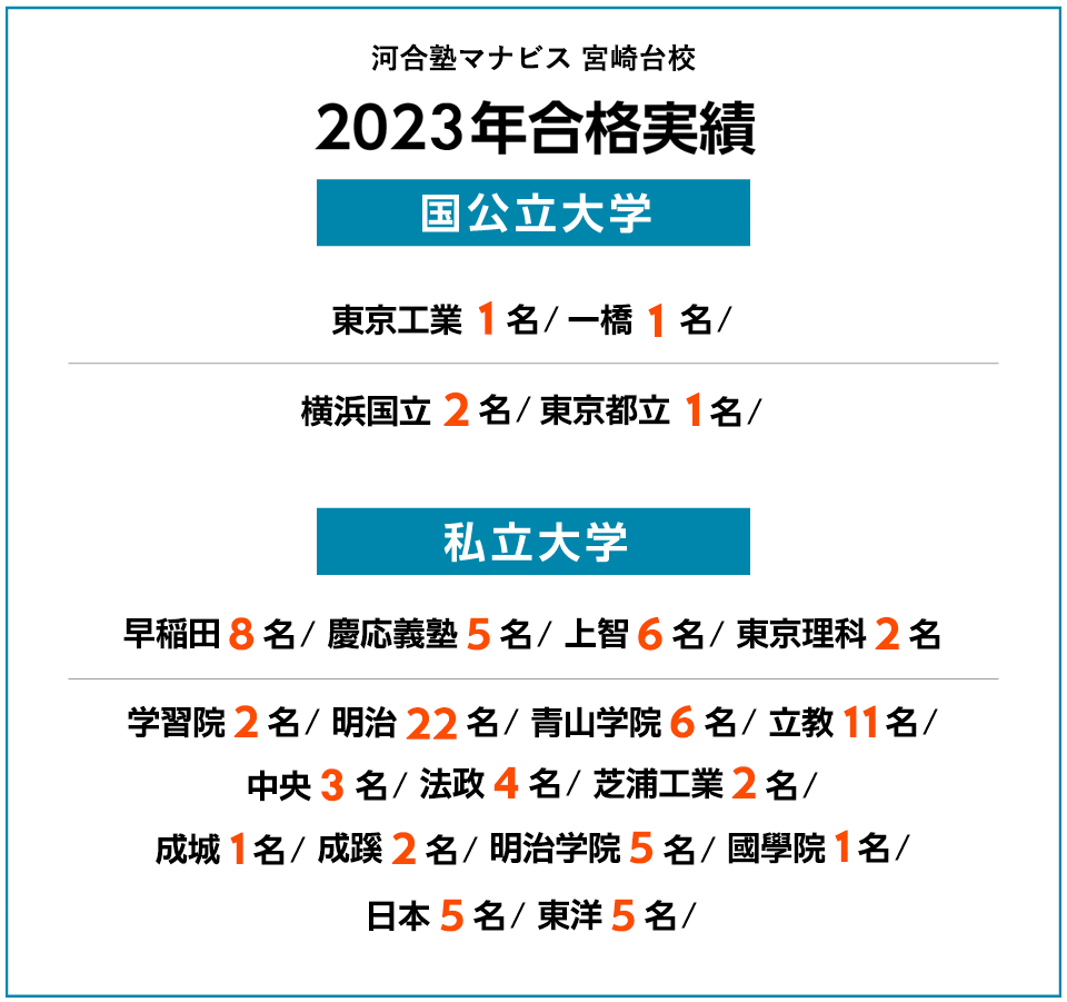2023年度 合格実績