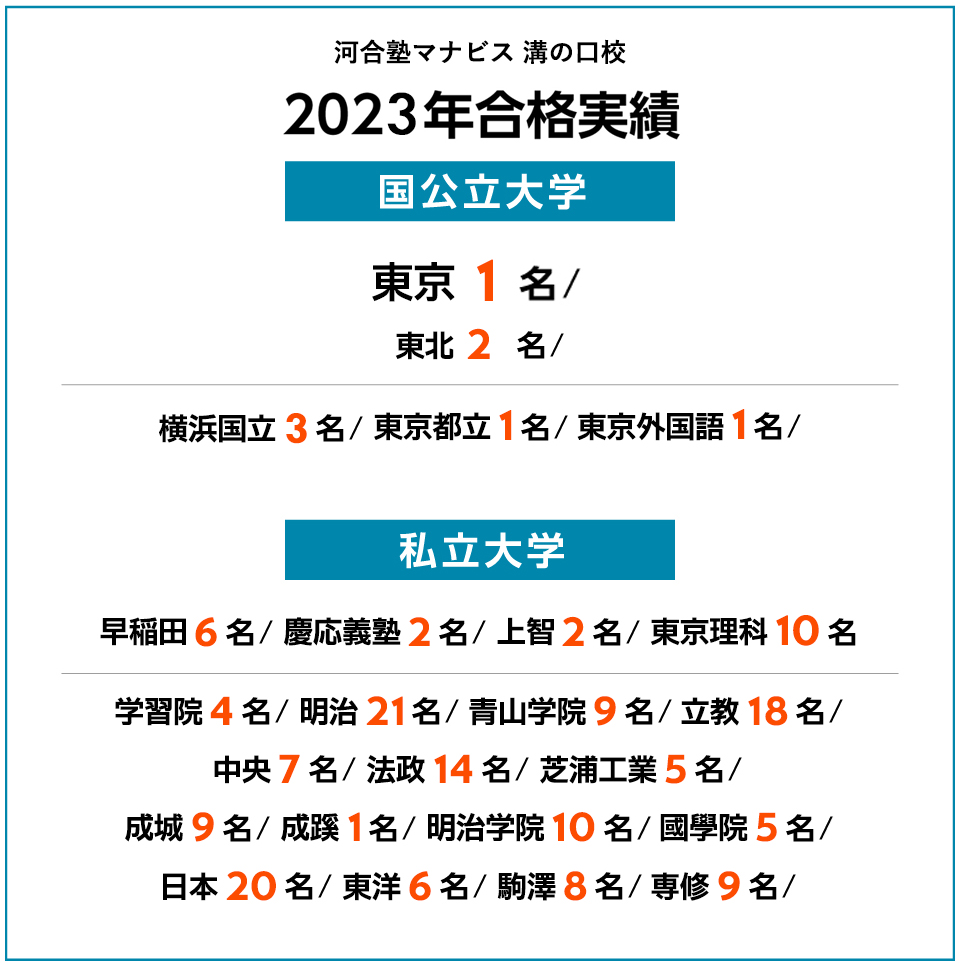2023年度 合格実績