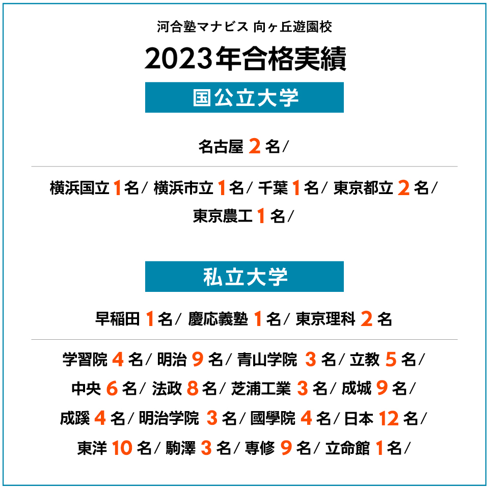 2023年度 合格実績