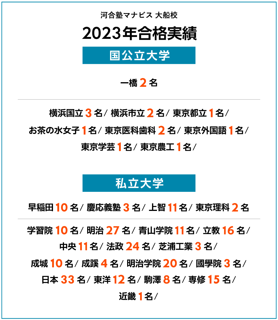 2023年度 合格実績