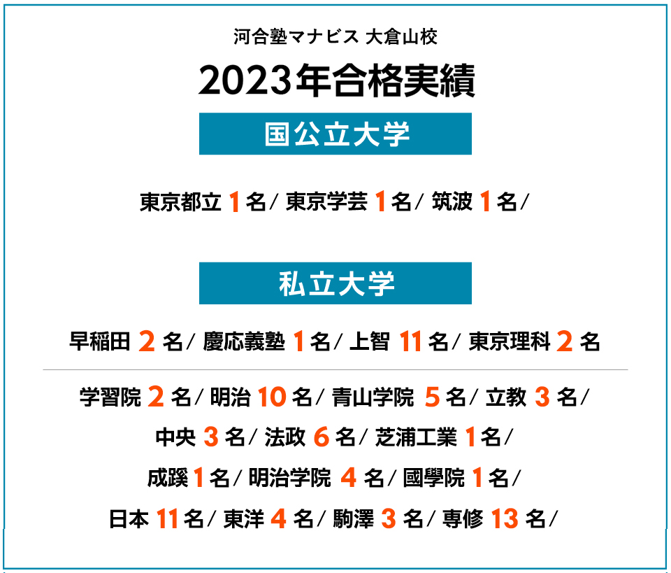 2023年度 合格実績