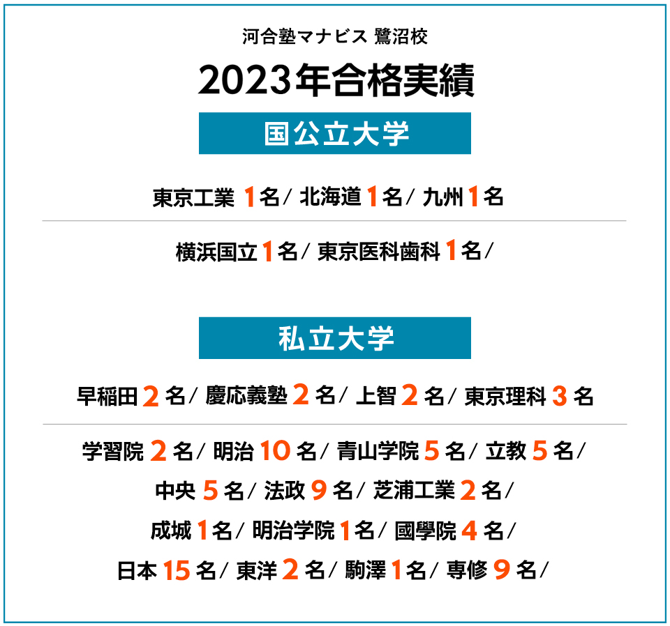 2023年度 合格実績