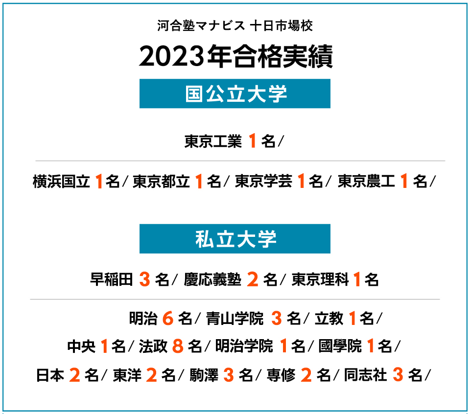 2023年度 合格実績