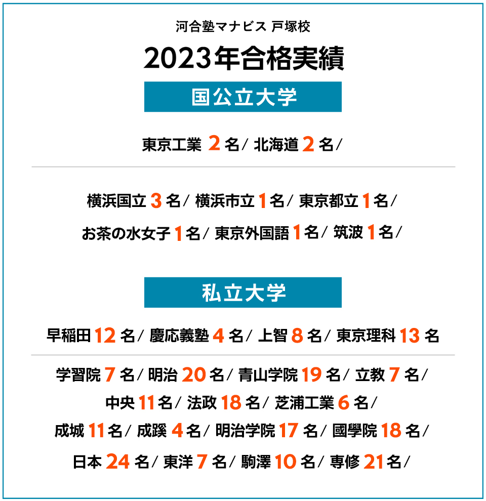 2023年度 合格実績