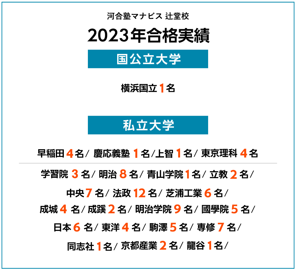 2023年度 合格実績