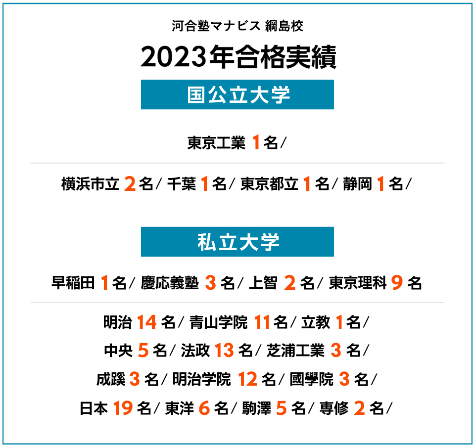 2023年度 合格実績