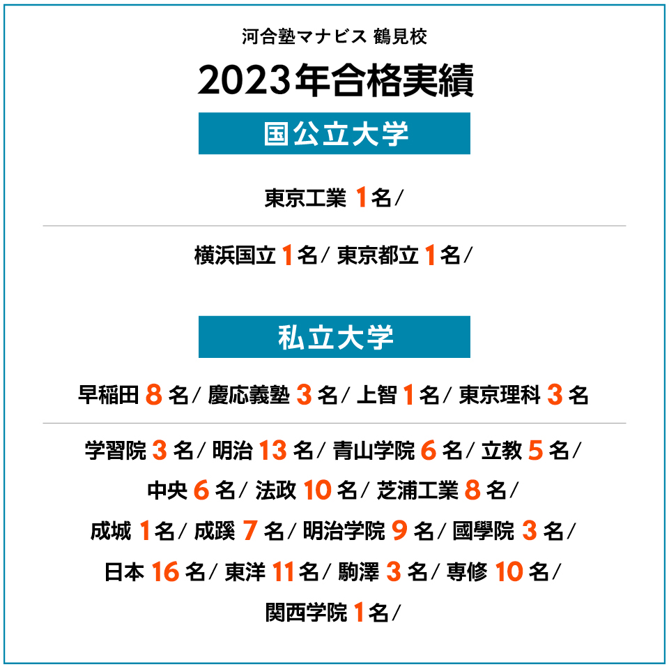 2023年度 合格実績