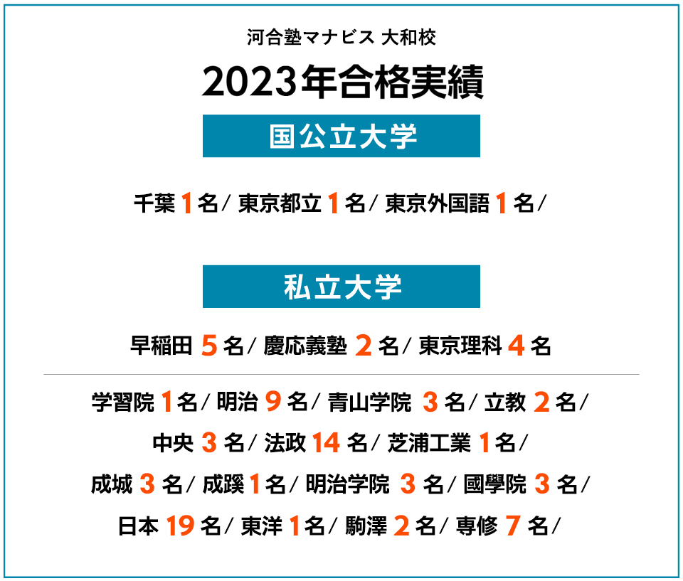 2023年度 合格実績
