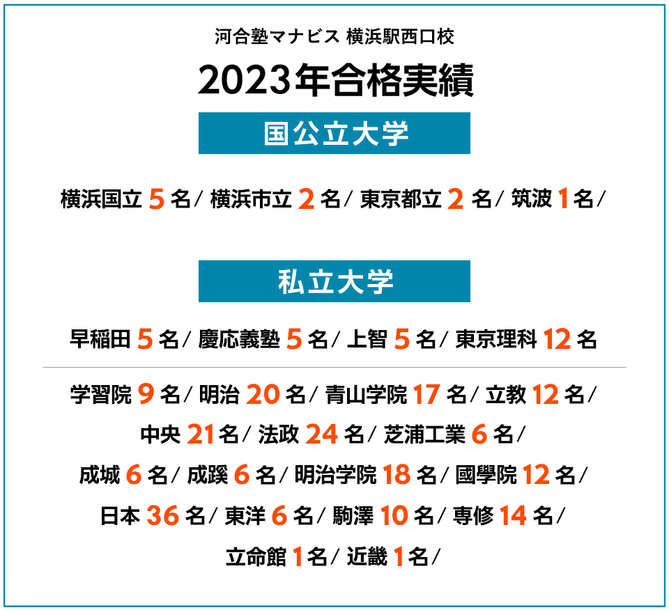 2023年度 合格実績