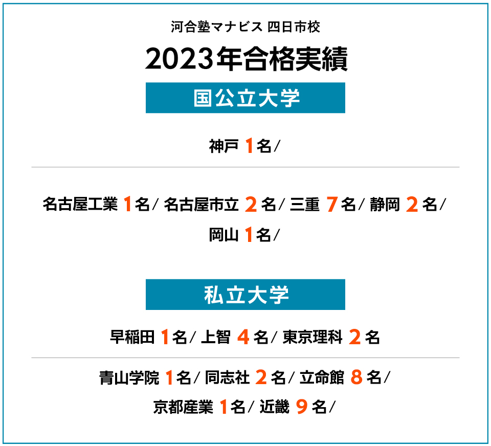 2023年度 合格実績