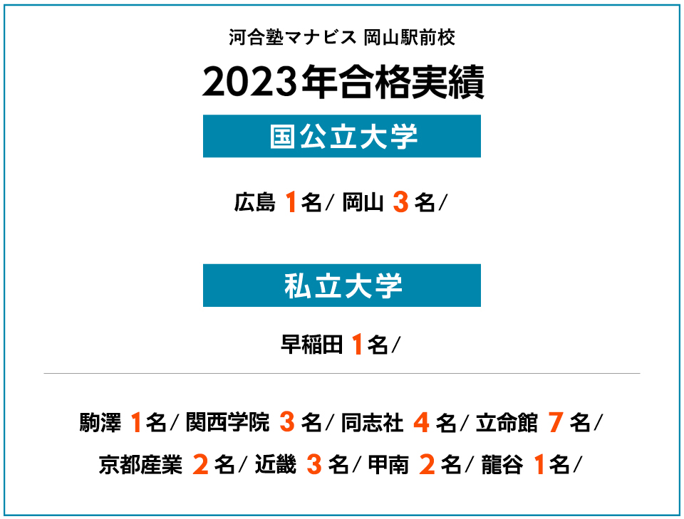 2023年度 合格実績