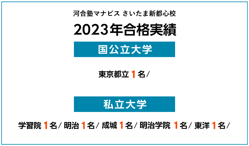 2023年度 合格実績