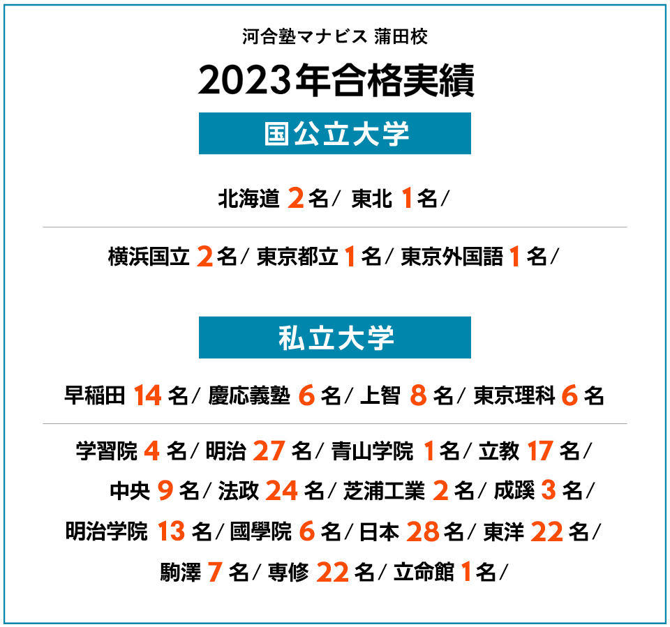 2023年度 合格実績