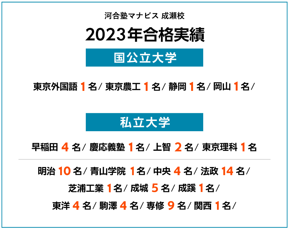2023年度 合格実績