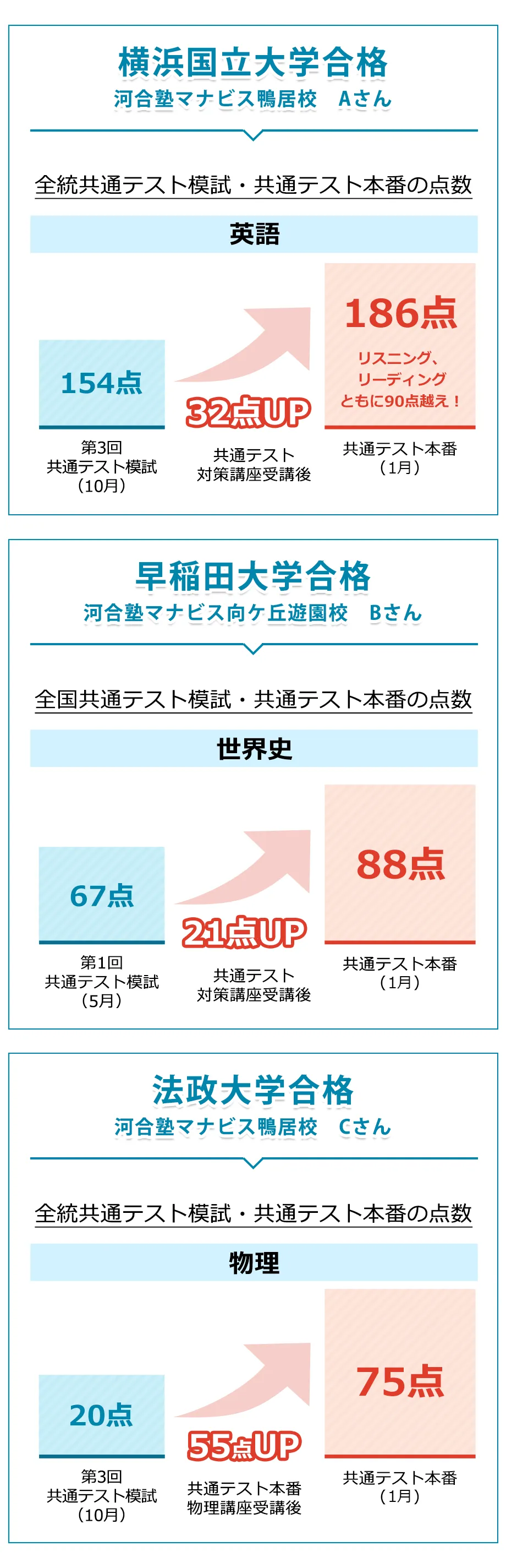 マナビス生の成績アップ事例