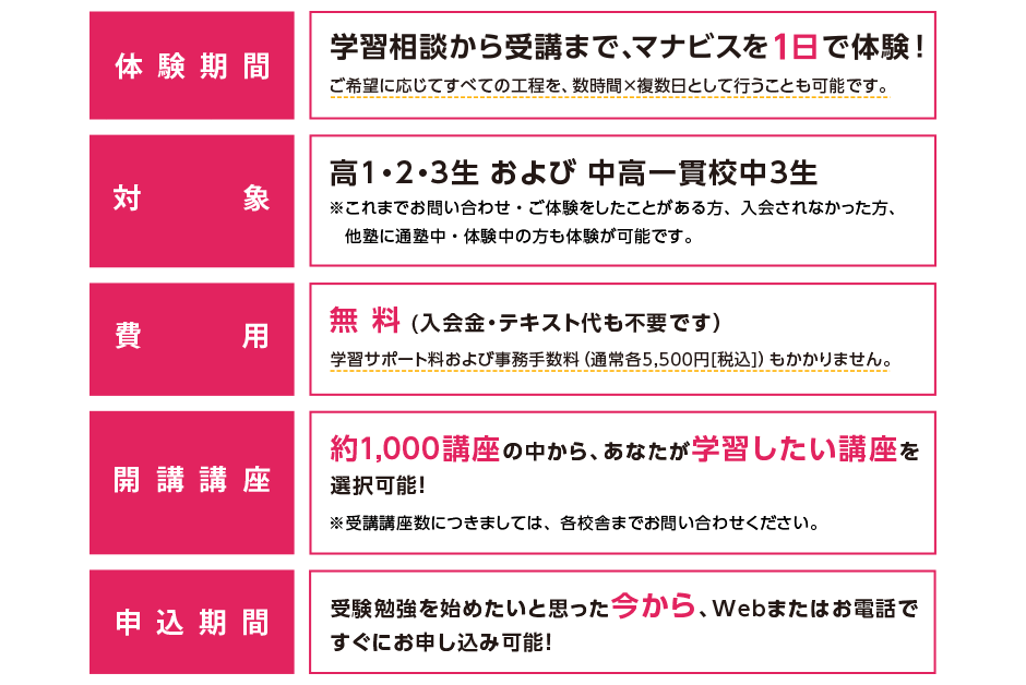 河合塾マナビス2022年1DAY無料体験の概要