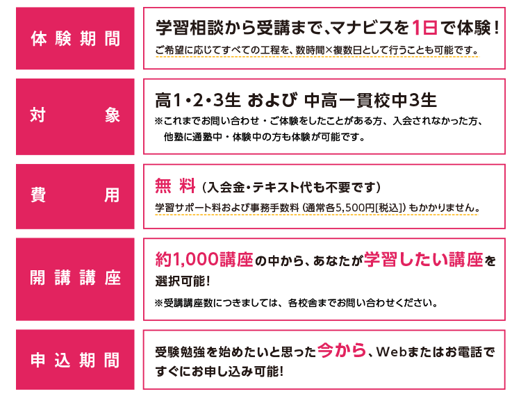 河合塾マナビス2022年1DAY無料体験の概要