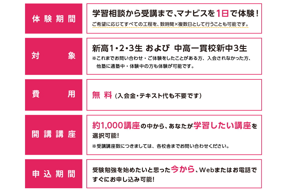 河合塾マナビス1day無料体験の概要