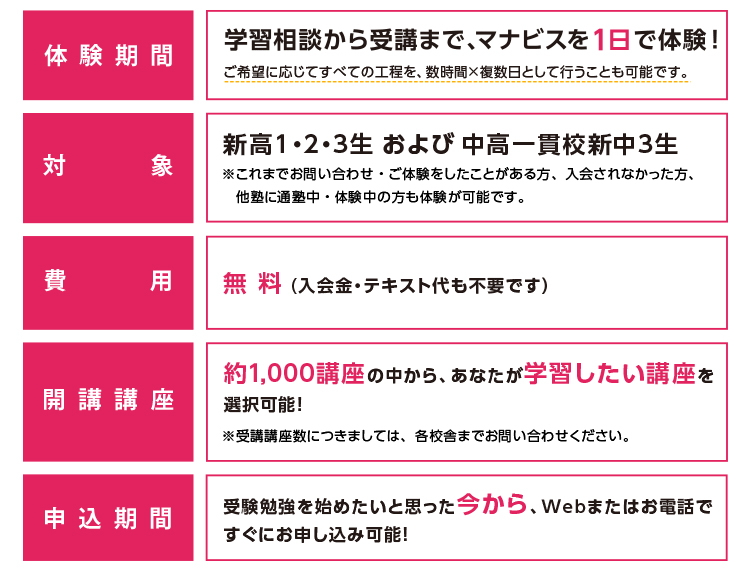 河合塾マナビス1day無料体験の概要